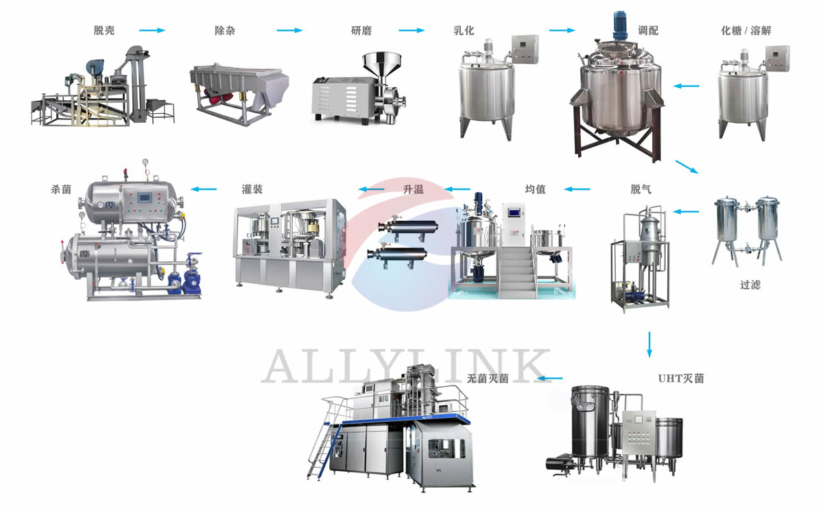 蛋白饮料产品设备流程图设计.jpg