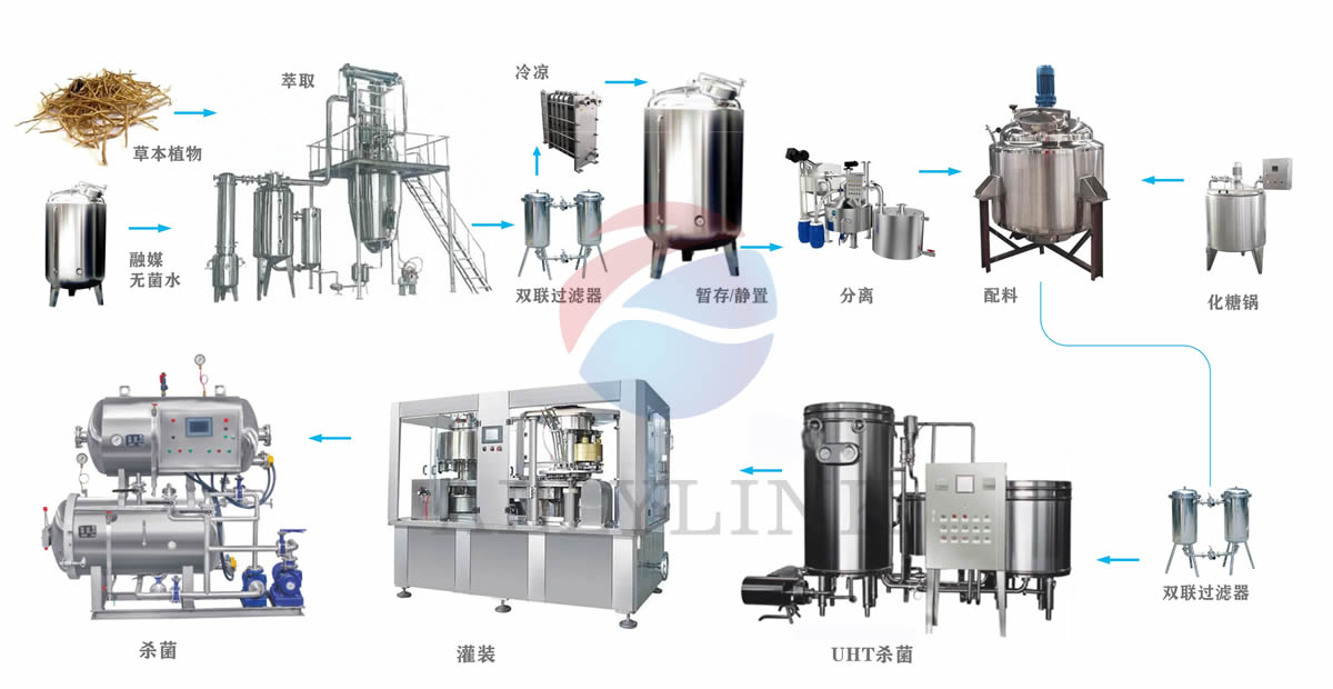 茶饮料产品设备流程图设计.jpg